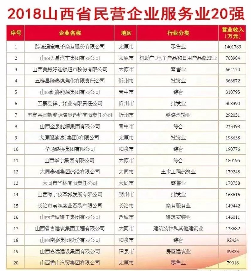太原商贸公司是正规公司吗？